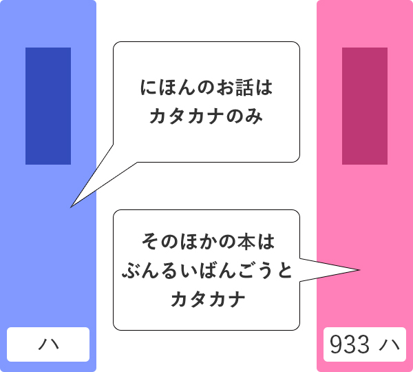 ラベルと図書記号のイラスト